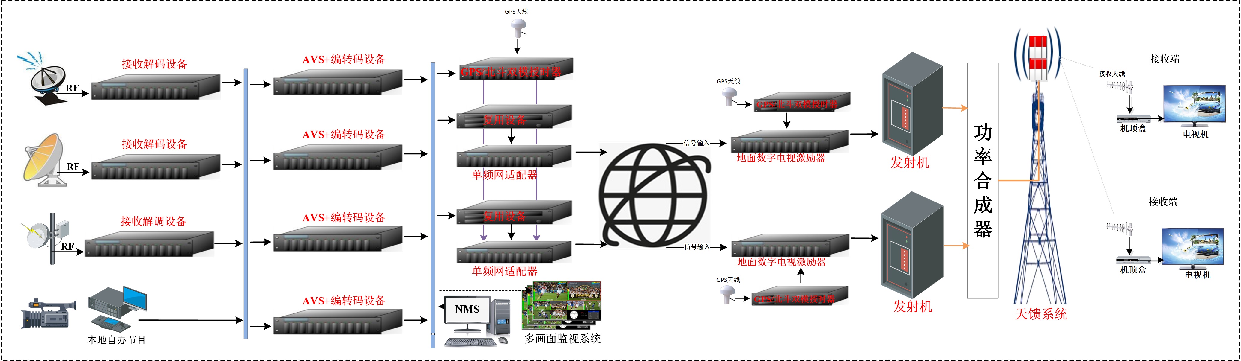 1687859850110281.jpg 無線線數字電視前端係統.jpg